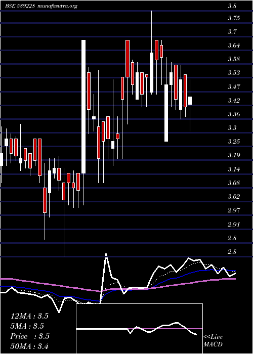  Daily chart Ggpl