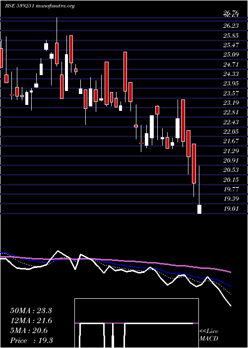  Daily chart Balkrishna