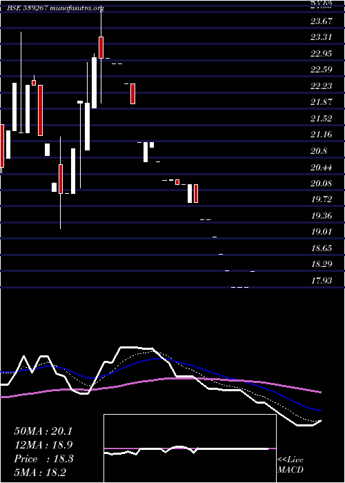  Daily chart Drhabeeb