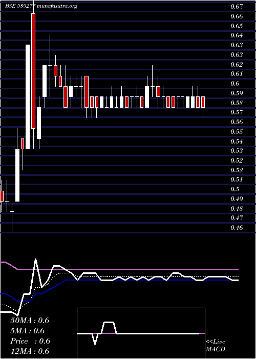  Daily chart Alstone