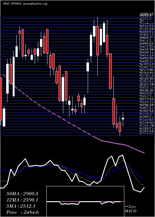  Daily chart Powermech