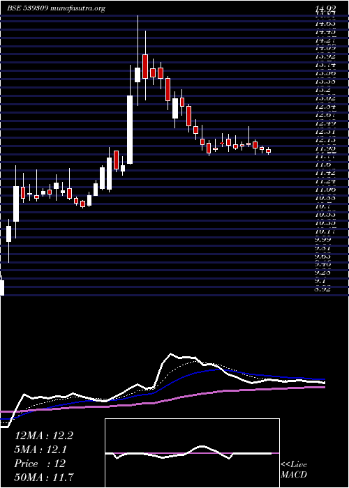  Daily chart Ramasteel