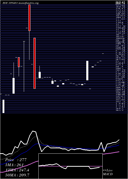  Daily chart Pjl