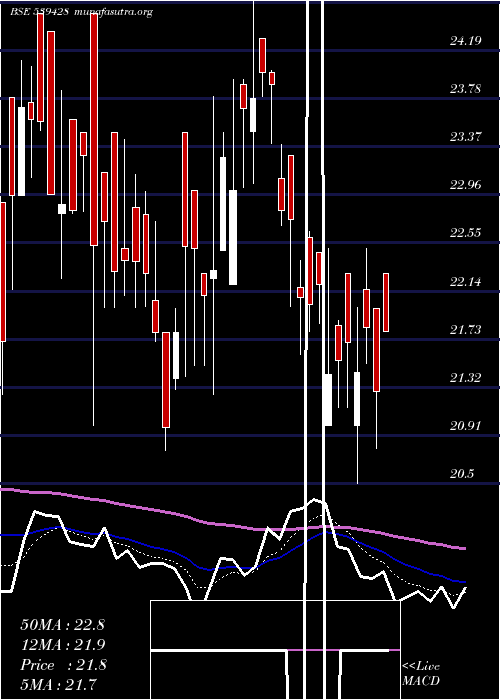  Daily chart Tejnaksh