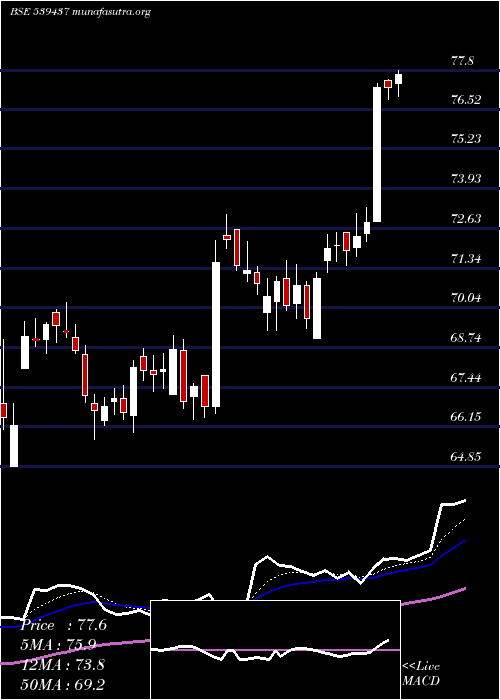  Daily chart Idfcfirstb