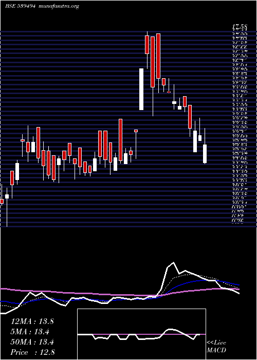  Daily chart Smartfin