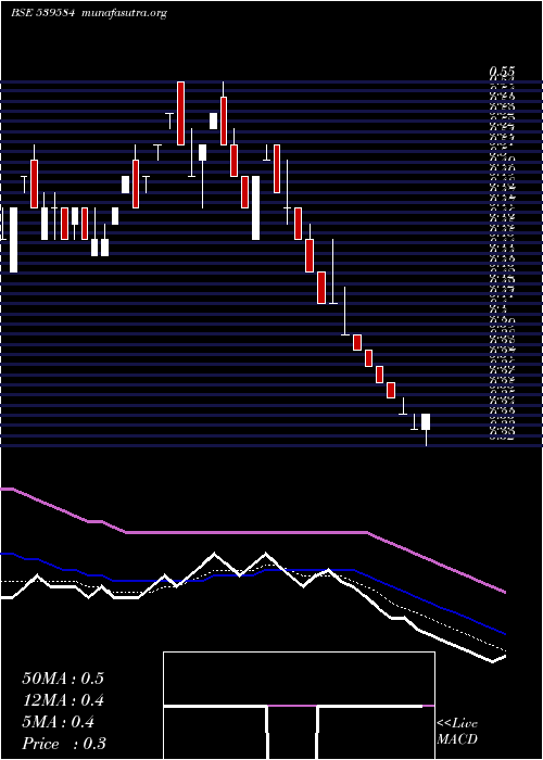  Daily chart Siptl