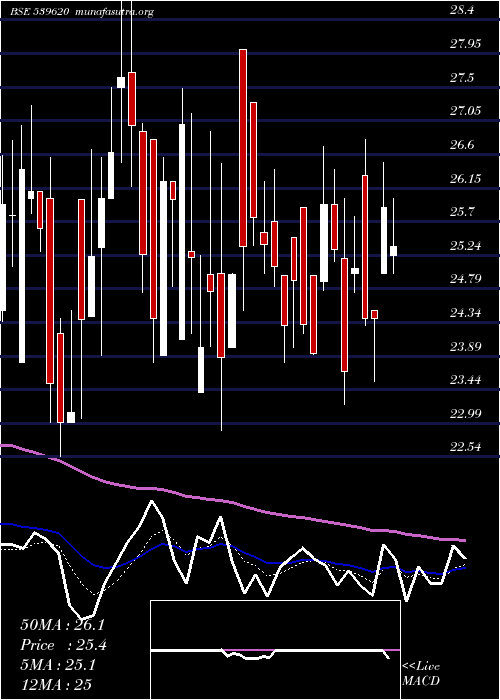  Daily chart Ainfra