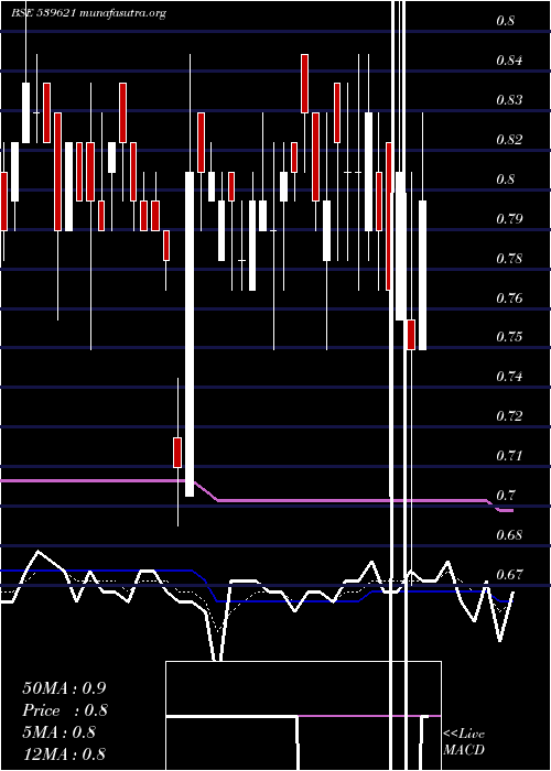  Daily chart Bclenterpr
