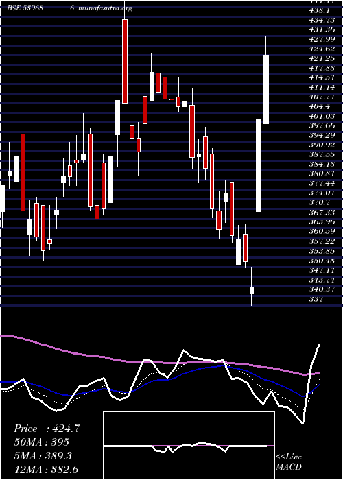  Daily chart Kpel