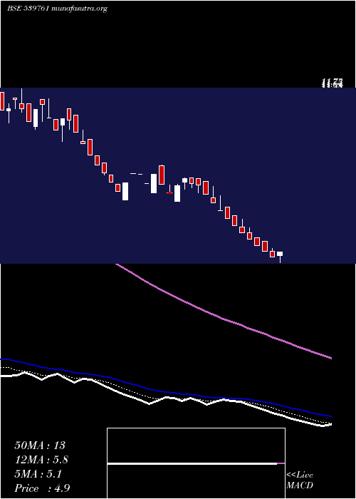  Daily chart Vkal