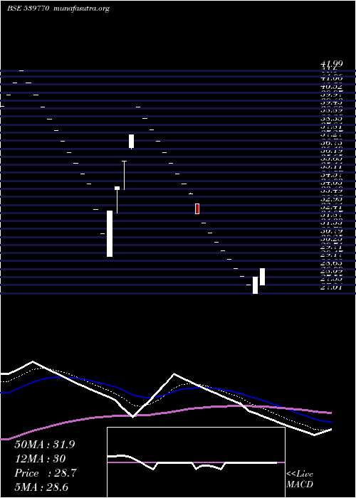  Daily chart Darjeeling