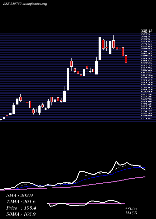  Daily chart Pdmjepaper