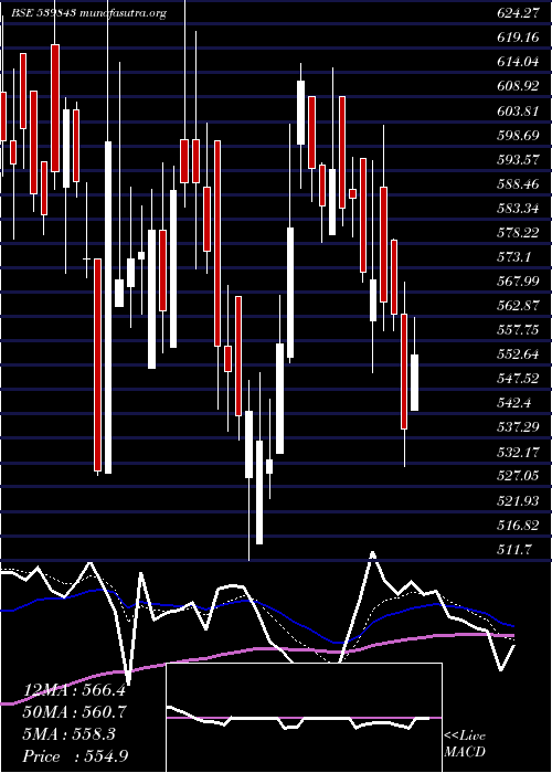  Daily chart Ninsys