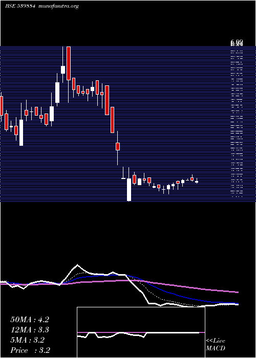  Daily chart Darshanorna