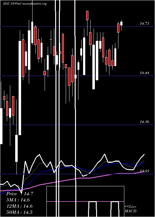  Daily chart Icicinv20