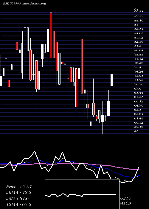  Daily chart Bazelinter