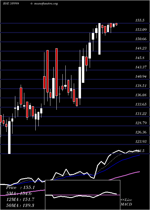  Daily chart Comsyn
