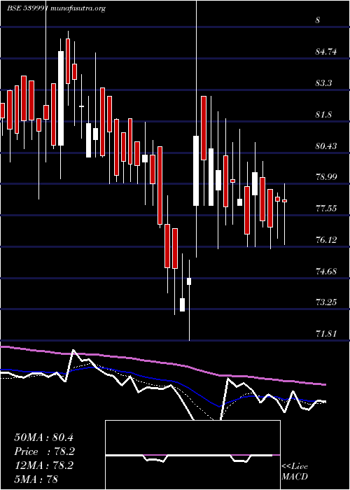  Daily chart Cfel