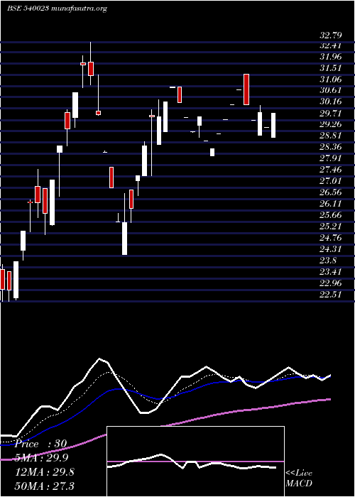  Daily chart Colorchips