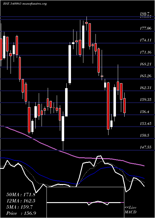  Daily chart Rblbank