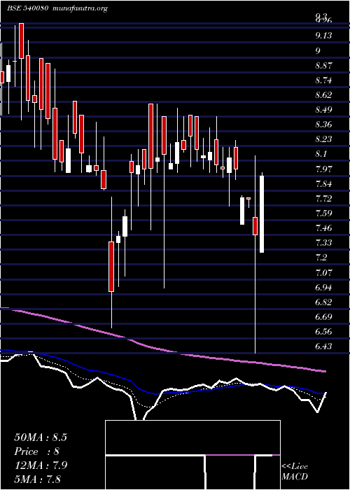  Daily chart Narayani