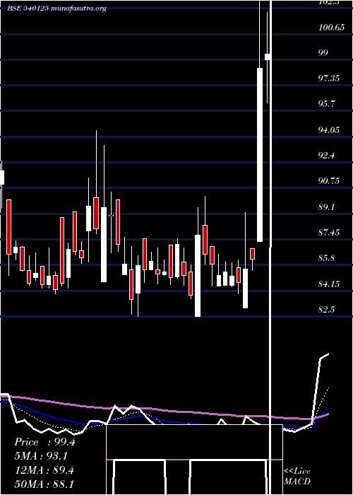  Daily chart Radhikajwe