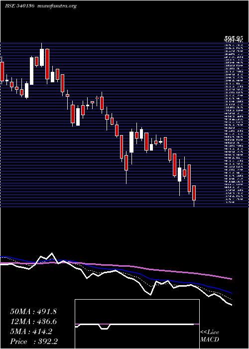  Daily chart Hpl