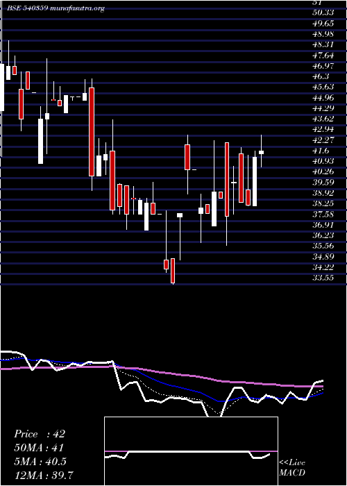  Daily chart Parmax