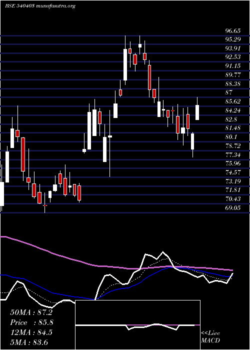  Daily chart Cleducate