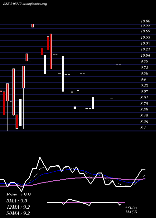  Daily chart Kanungo