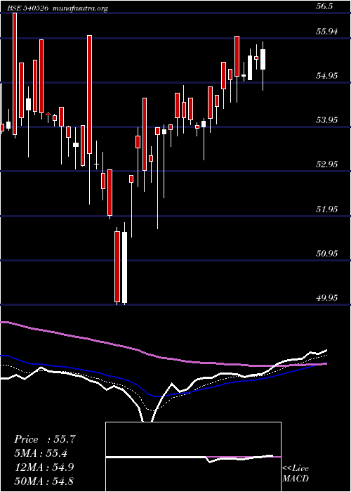  Daily chart Irbinvit