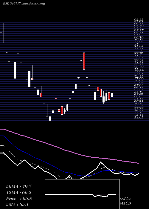  Daily chart Pqif