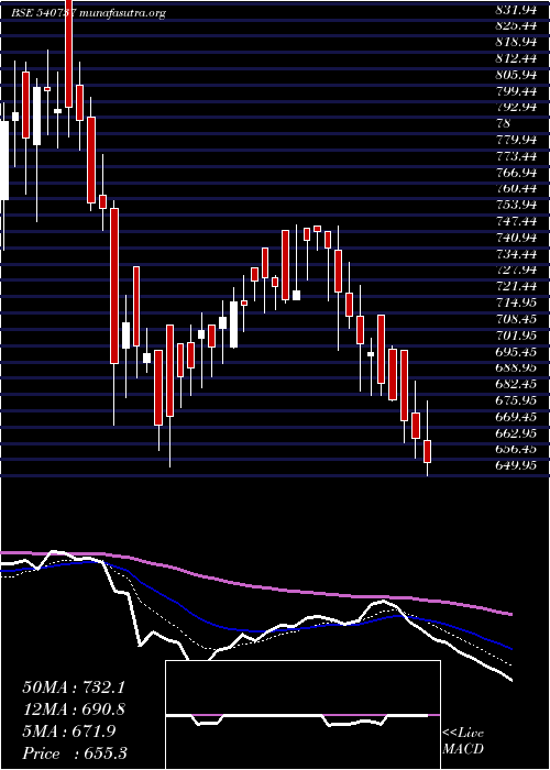  Daily chart Sgrl