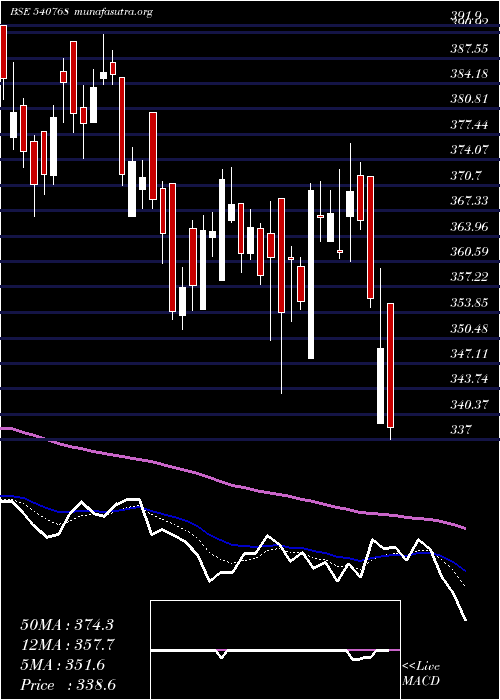  Daily chart Mahlog