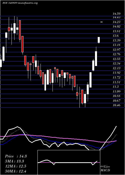  Daily chart Mrcexim