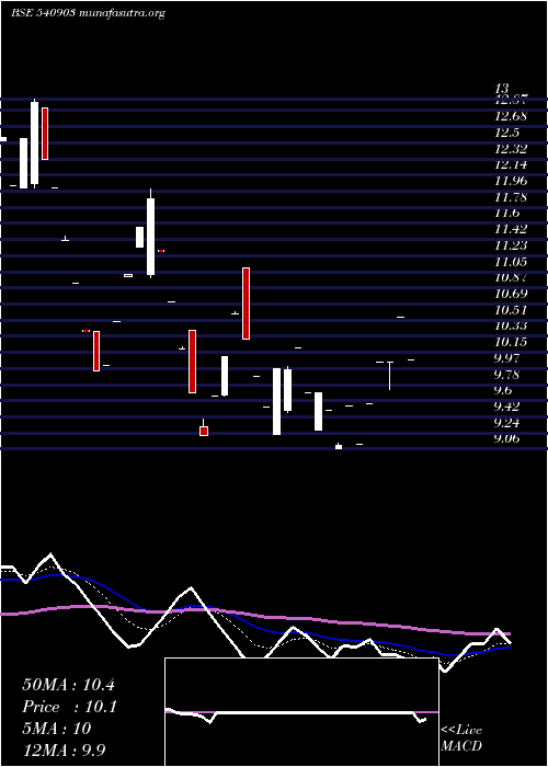  Daily chart Crprisk