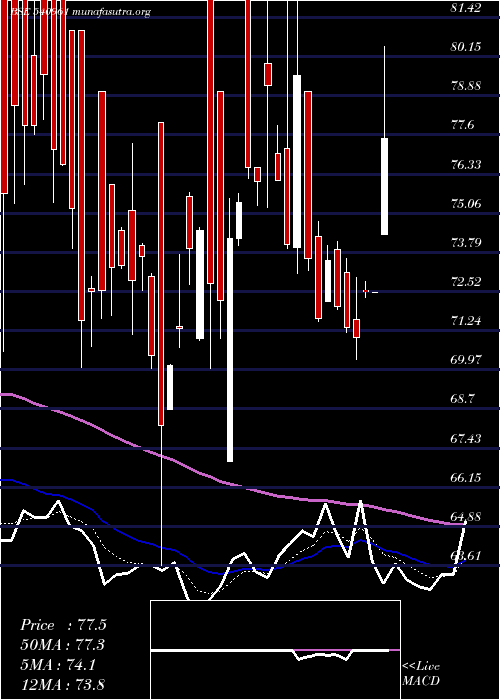  Daily chart Shivamills