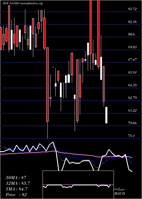  Daily chart Kancotea