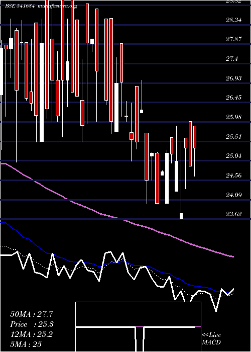  Daily chart Rawedge