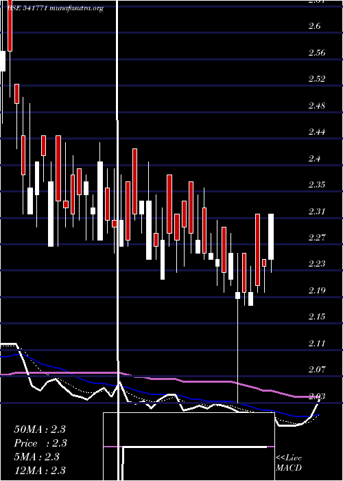  Daily chart Amintan