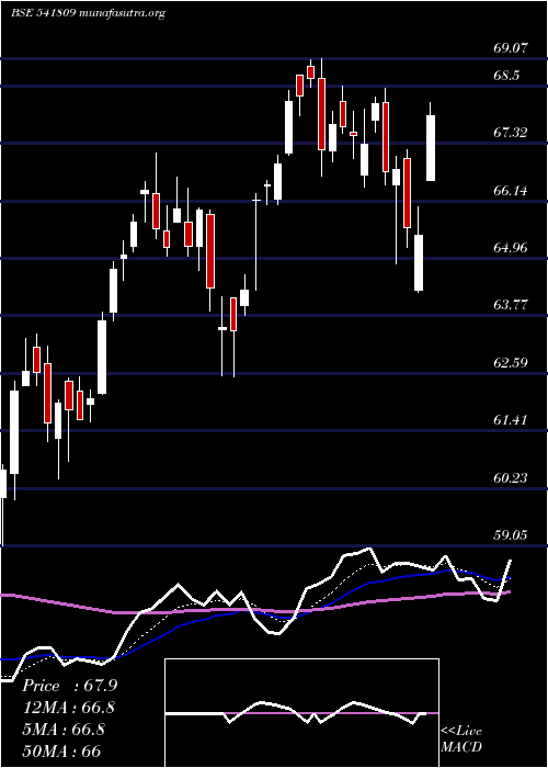 Daily chart Icicinxt50