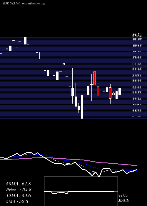  Daily chart Skifl