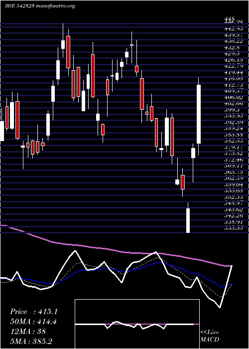  Daily chart Kpiglobal