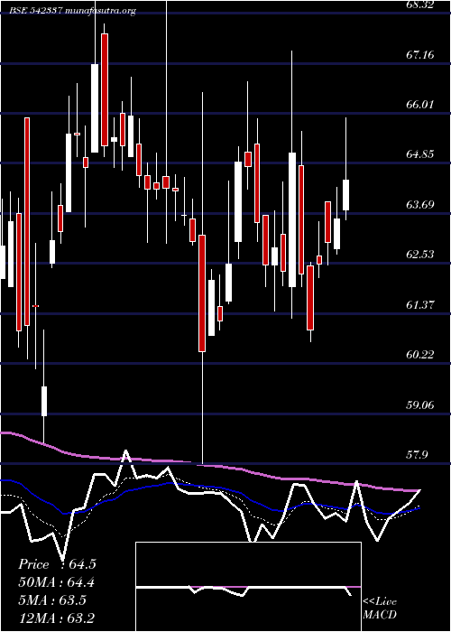  Daily chart Spencer