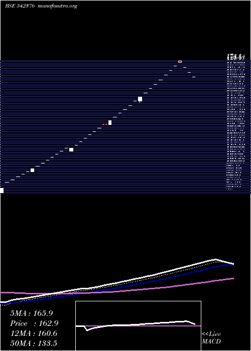  Daily chart Spacaps