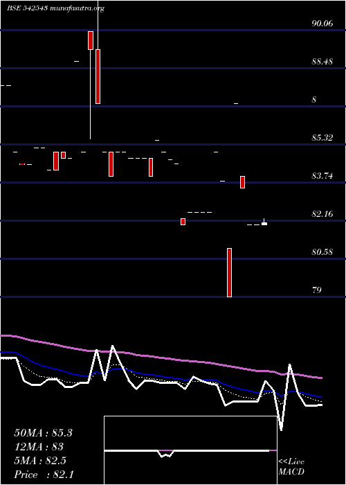  Daily chart Infratrust