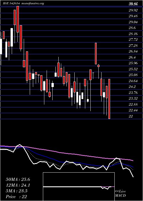  Daily chart Vrfilms