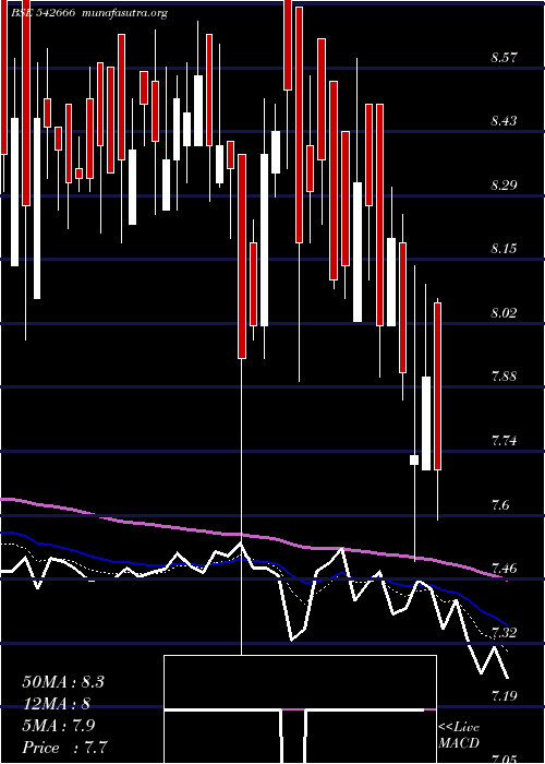  Daily chart Gkp