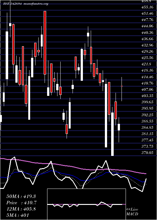  Daily chart Ppl